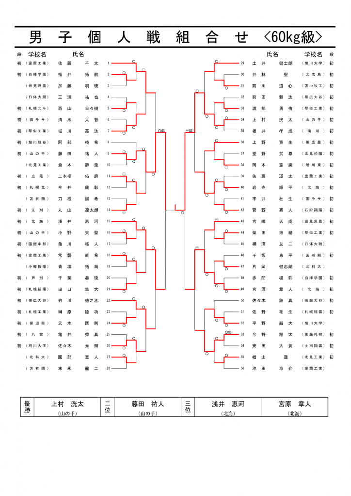 柔道全道2021